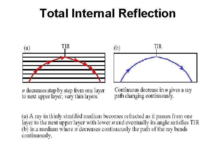 Total Internal Reflection 