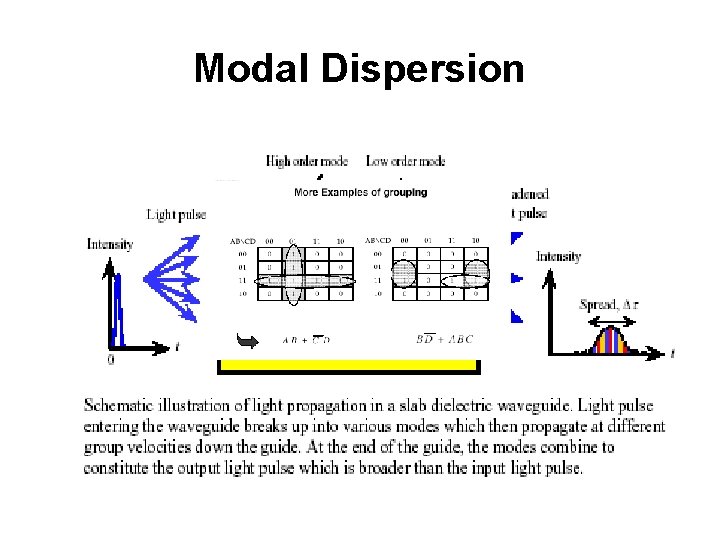 Modal Dispersion 