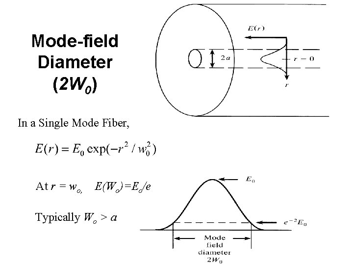 Mode-field Diameter (2 W 0) In a Single Mode Fiber, At r = wo,