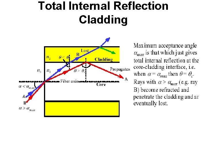 Total Internal Reflection Cladding 