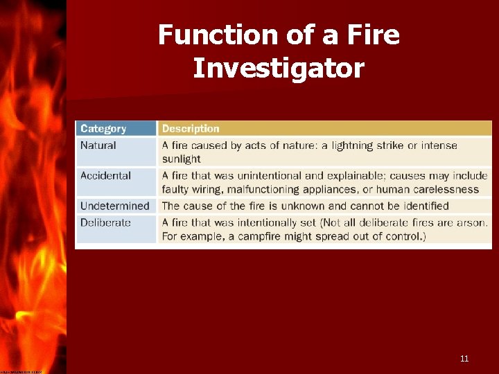 Function of a Fire Investigator 11 