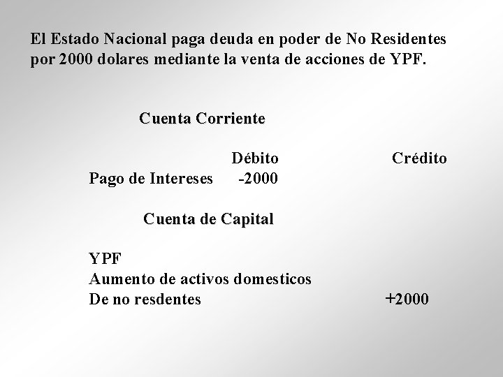 El Estado Nacional paga deuda en poder de No Residentes por 2000 dolares mediante