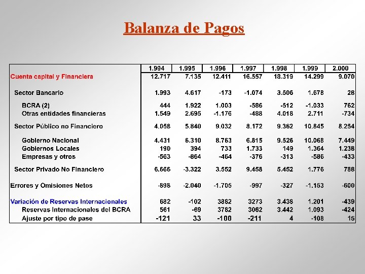 Balanza de Pagos 