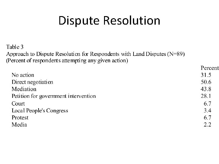 Dispute Resolution Dispute Resolution