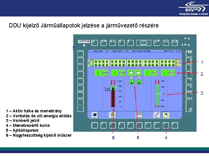 DDU kijelző Járműállapotok jelzése a járművezető részére 1 – Aktív fülke és menetirány 2