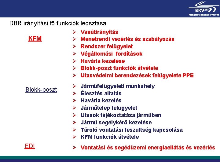DBR irányítási fő funkciók leosztása KFM Blokk-poszt EDI Ø Ø Ø Ø Vasútirányítás Menetrendi