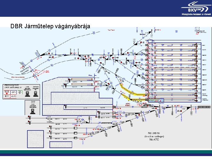 DBR Járműtelep vágányábrája 