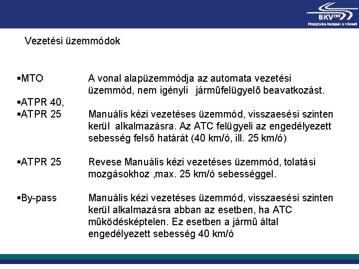 Vezetési üzemmódok §MTO §ATPR 40, §ATPR 25 A vonal alapüzemmódja az automata vezetési üzemmód,