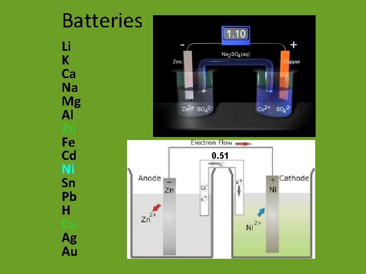 Batteries Li K Ca Na Mg Al Zn Fe Cd Ni Sn Pb H