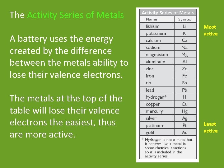 The Activity Series of Metals A battery uses the energy created by the difference