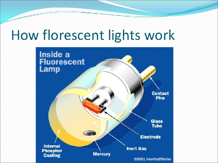 How florescent lights work 