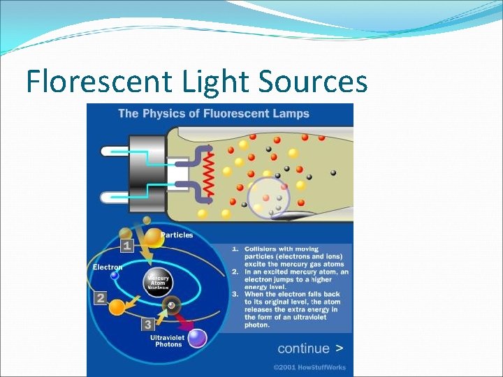 Florescent Light Sources 