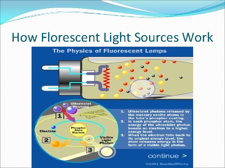 How Florescent Light Sources Work 