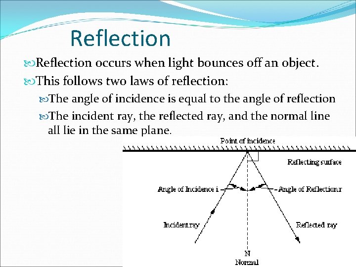 Reflection occurs when light bounces off an object. This follows two laws of reflection: