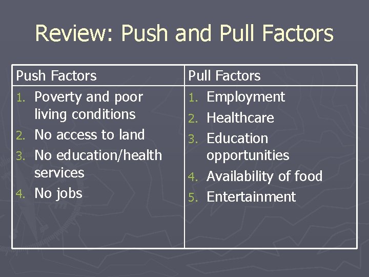 Review: Push and Pull Factors Push Factors 1. Poverty and poor living conditions 2.