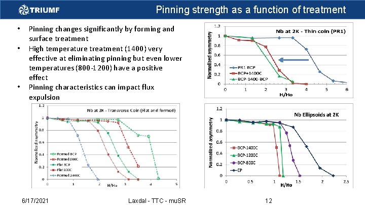 Pinning strength as a function of treatment • • • Pinning changes significantly by
