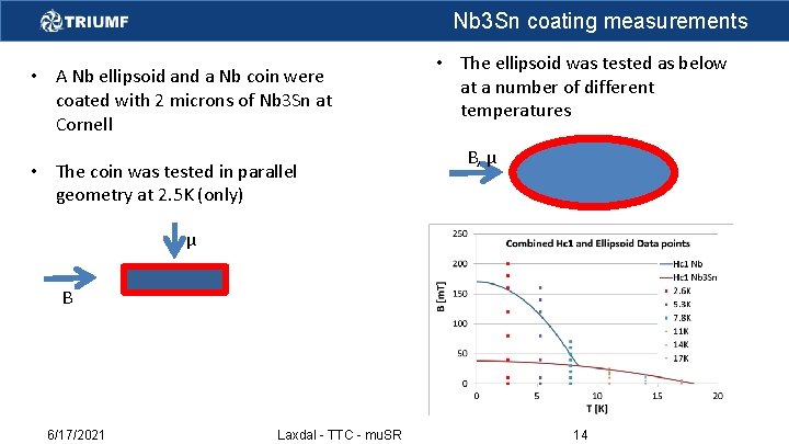 Nb 3 Sn coating measurements • A Nb ellipsoid and a Nb coin were