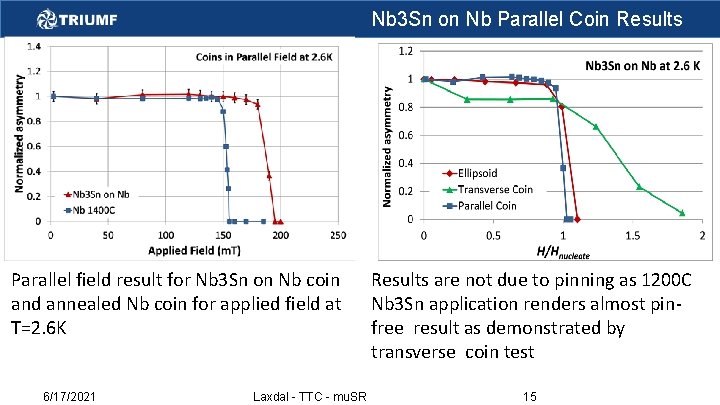 Nb 3 Sn on Nb Parallel Coin Results Parallel field result for Nb 3