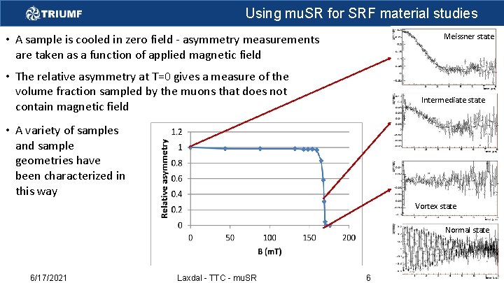 Using mu. SR for SRF material studies Meissner state • A sample is cooled