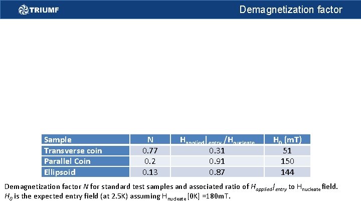 Demagnetization factor Sample Transverse coin Parallel Coin Ellipsoid N 0. 77 0. 2 0.