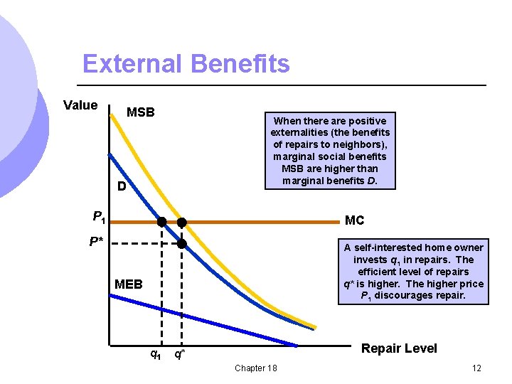 External Benefits Value MSB When there are positive externalities (the benefits of repairs to