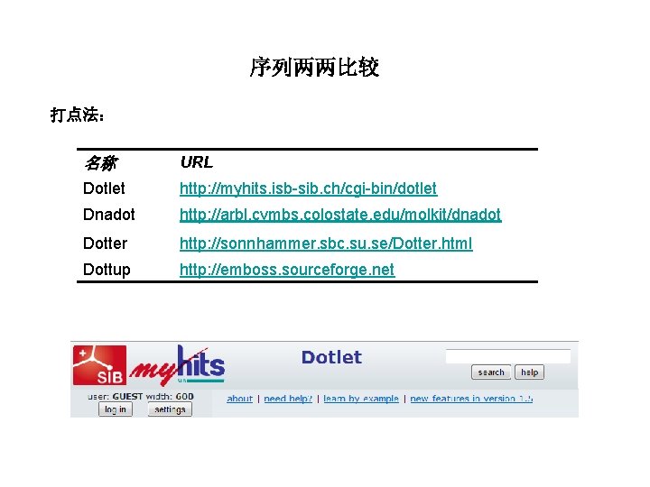 序列两两比较 打点法： 名称 URL Dotlet http: //myhits. isb-sib. ch/cgi-bin/dotlet Dnadot http: //arbl. cvmbs. colostate.