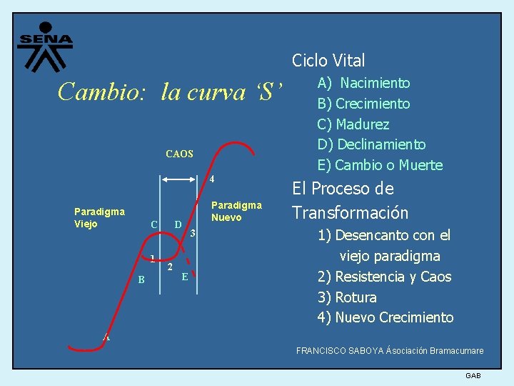 Ciclo Vital Cambio: la curva ‘S’ CAOS 4 Paradigma Viejo C 1 B D