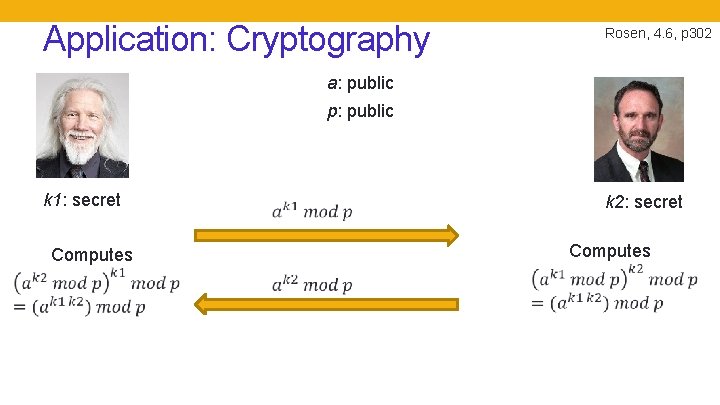 Application: Cryptography Rosen, 4. 6, p 302 a: public p: public k 1: secret