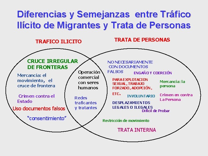 Diferencias y Semejanzas entre Tráfico Ilícito de Migrantes y Trata de Personas TRAFICO ILICITO