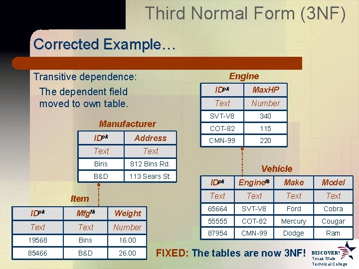 Third Normal Form (3 NF) Corrected Example… Engine Transitive dependence: The dependent field moved Third Normal Form (3 NF) Corrected Example… Engine Transitive dependence: The dependent field moved