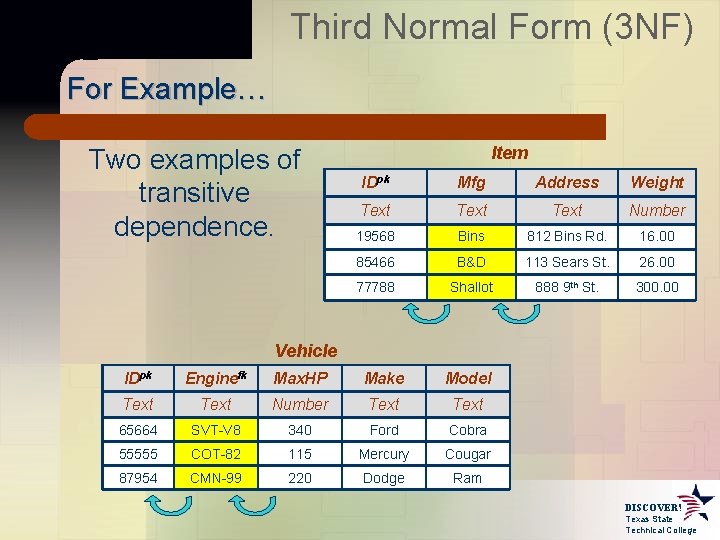 Third Normal Form (3 NF) For Example… Two examples of transitive dependence. Item IDpk Third Normal Form (3 NF) For Example… Two examples of transitive dependence. Item IDpk