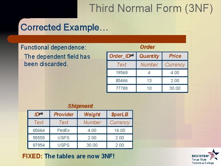 Third Normal Form (3 NF) Corrected Example… Functional dependence: The dependent field has been Third Normal Form (3 NF) Corrected Example… Functional dependence: The dependent field has been