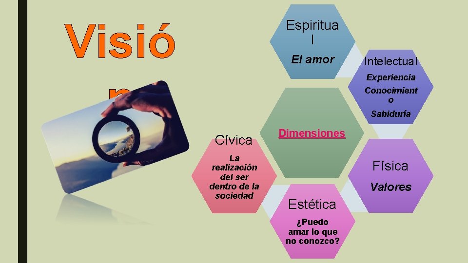 Visió n Espiritua l El amor Intelectual Experiencia Conocimient o Sabiduría Cívica La realización