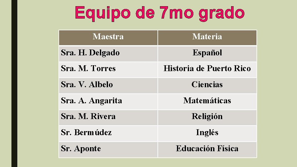 Equipo de 7 mo grado Maestra Materia Sra. H. Delgado Español Sra. M. Torres