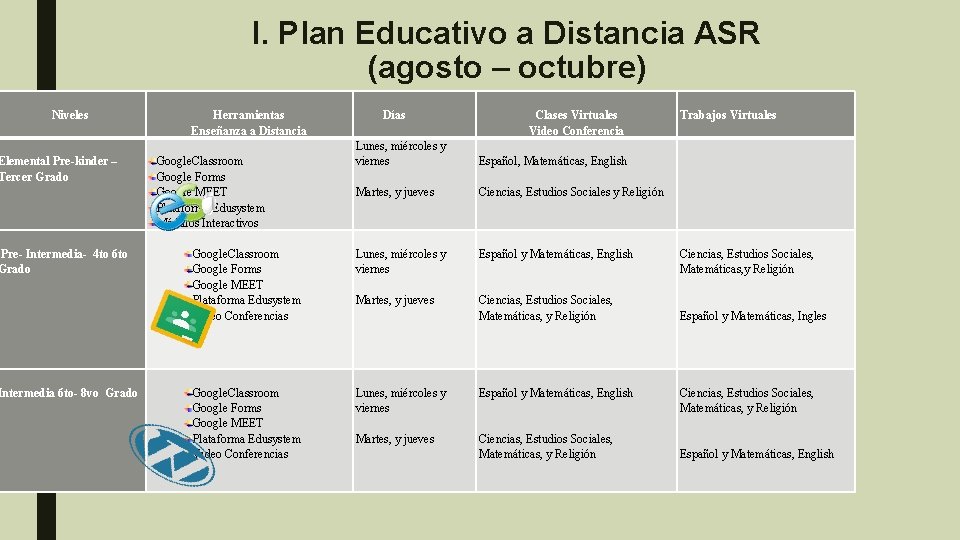 I. Plan Educativo a Distancia ASR (agosto – octubre) Niveles Elemental Pre-kinder – Tercer