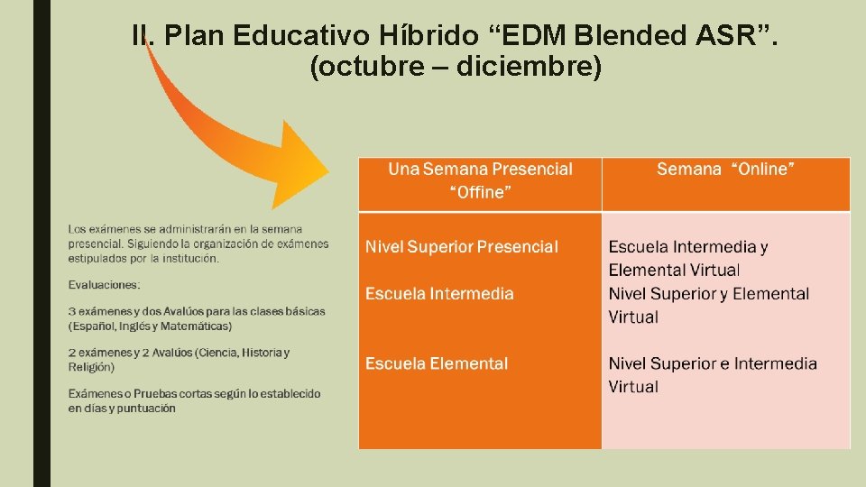 II. Plan Educativo Híbrido “EDM Blended ASR”. (octubre – diciembre) 