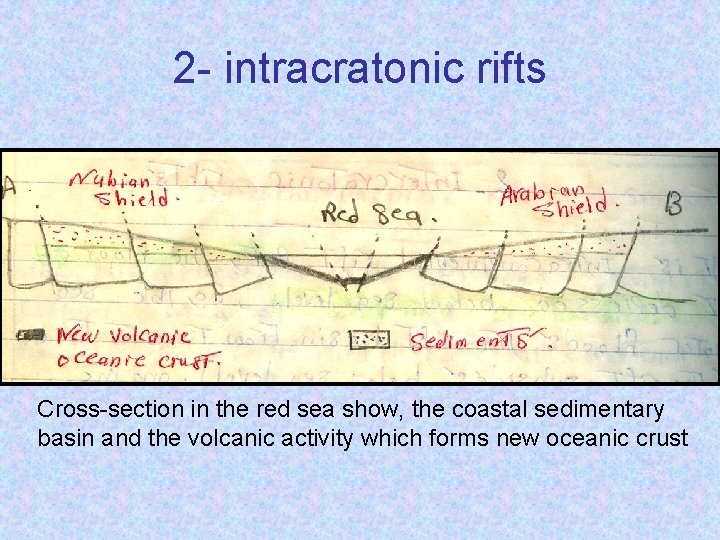 2 - intracratonic rifts Cross-section in the red sea show, the coastal sedimentary basin