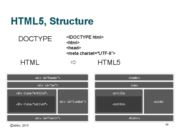 HTML 5, Structure DOCTYPE HTML Ⓒsblim, 2010 <!DOCTYPE html> <head> <meta charset="UTF-8”> HTML 5