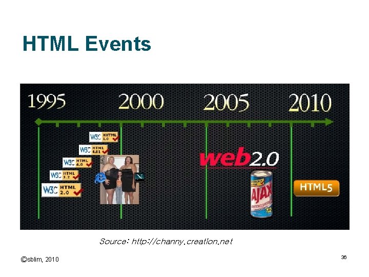 HTML Events Source: http: //channy. creation. net Ⓒsblim, 2010 36 