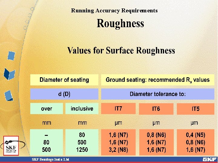 Running Accuracy Requirements 