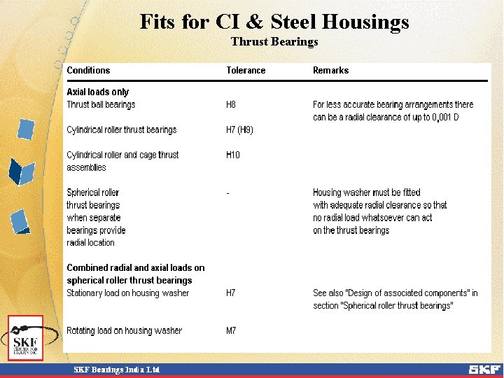 Fits for CI & Steel Housings Thrust Bearings 