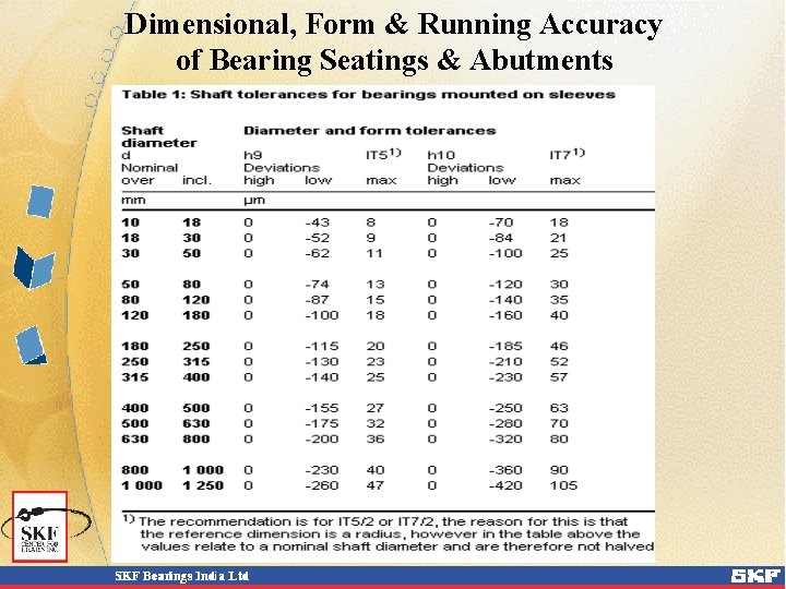 Dimensional, Form & Running Accuracy of Bearing Seatings & Abutments 