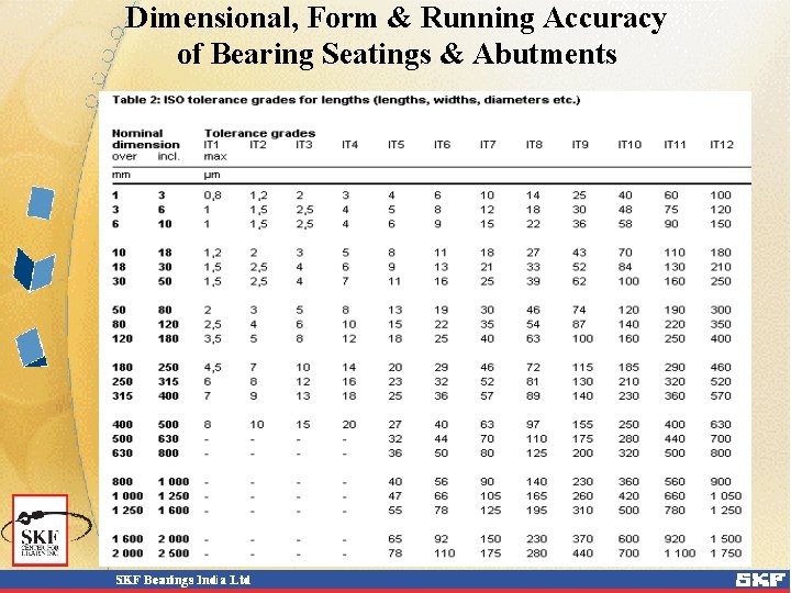 Dimensional, Form & Running Accuracy of Bearing Seatings & Abutments 