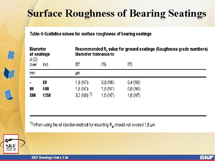 Surface Roughness of Bearing Seatings 