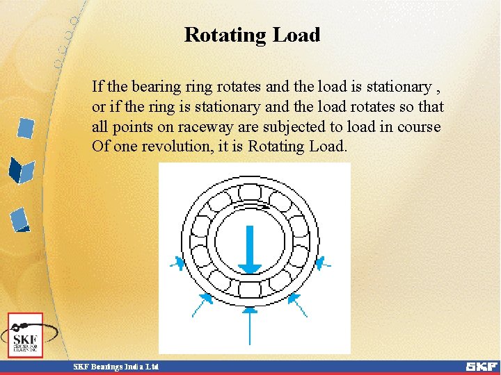 Rotating Load If the bearing rotates and the load is stationary , or if