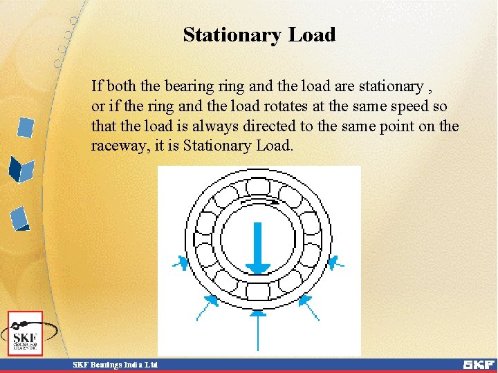 Stationary Load If both the bearing and the load are stationary , or if