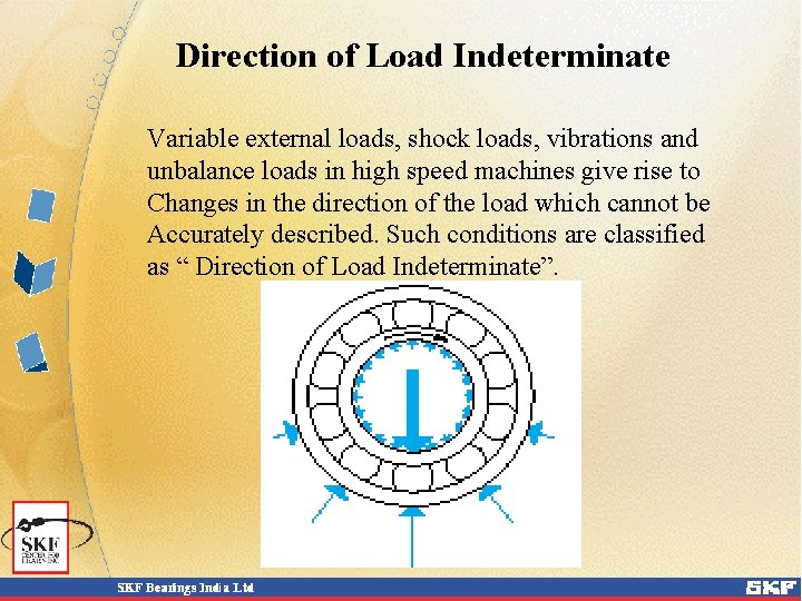 Direction of Load Indeterminate Variable external loads, shock loads, vibrations and unbalance loads in