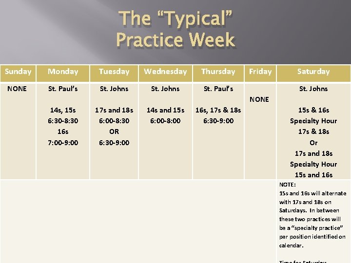 The “Typical” Practice Week Sunday Monday Tuesday Wednesday Thursday NONE St. Paul’s St. Johns
