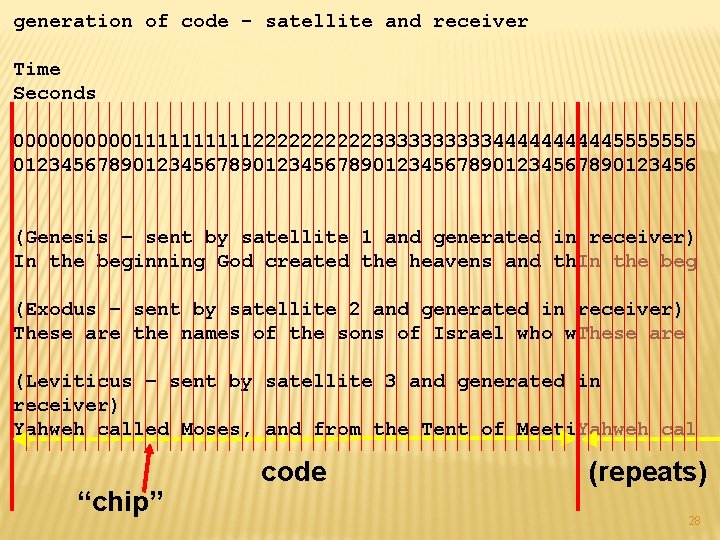 generation of code - satellite and receiver Time Seconds 00000111112222233333444445555555 0123456789012345678901234567890123456 (Genesis – sent