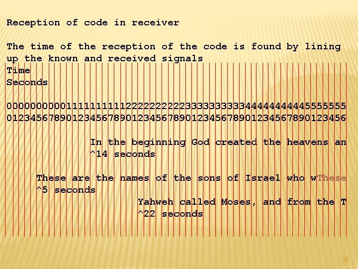 Reception of code in receiver The time of the reception of the code is